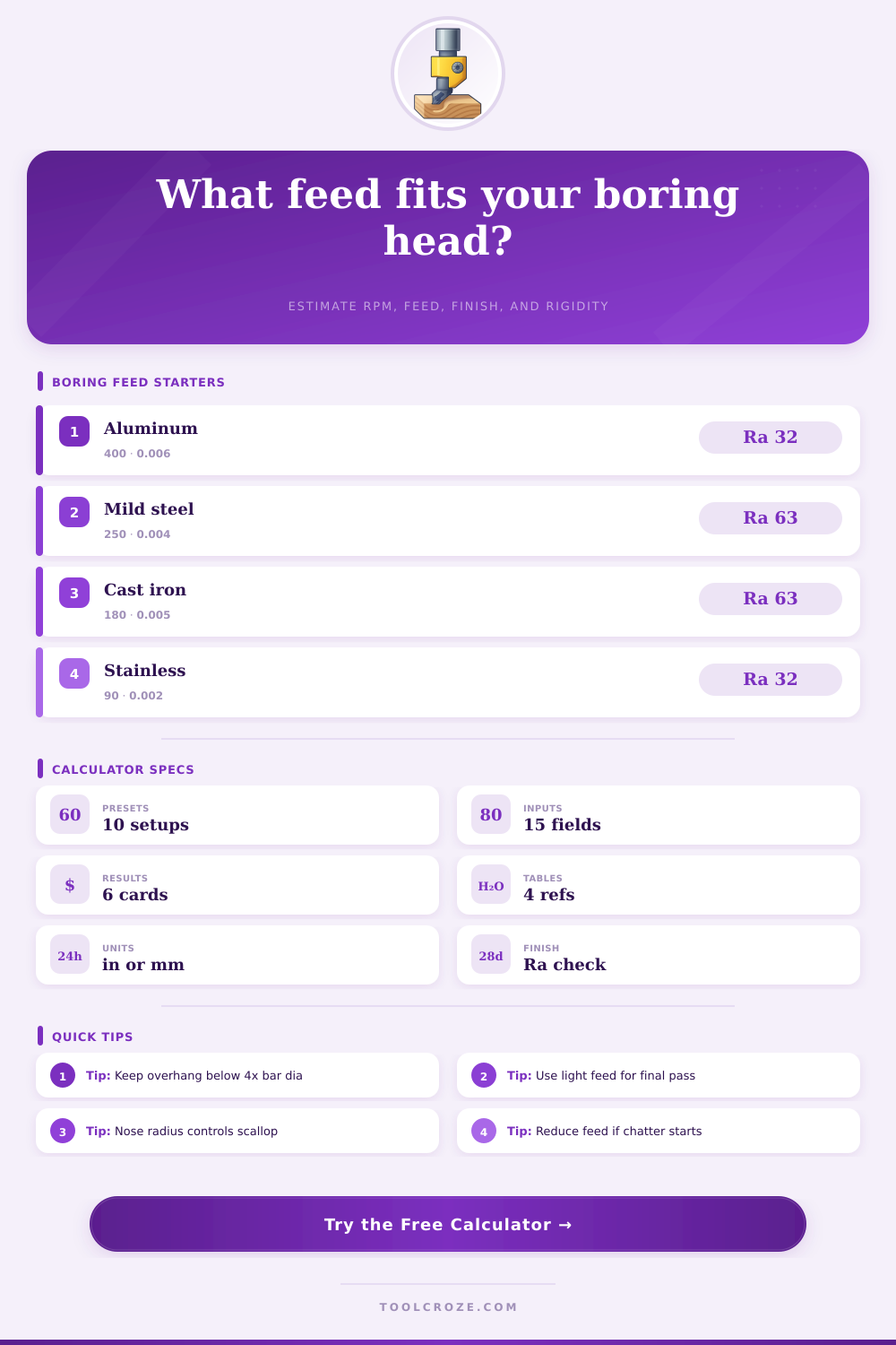Boring Head Feed Calculator