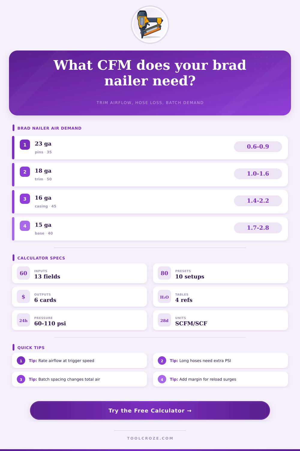 Brad Nailer CFM Calculator for Trim Air Tools