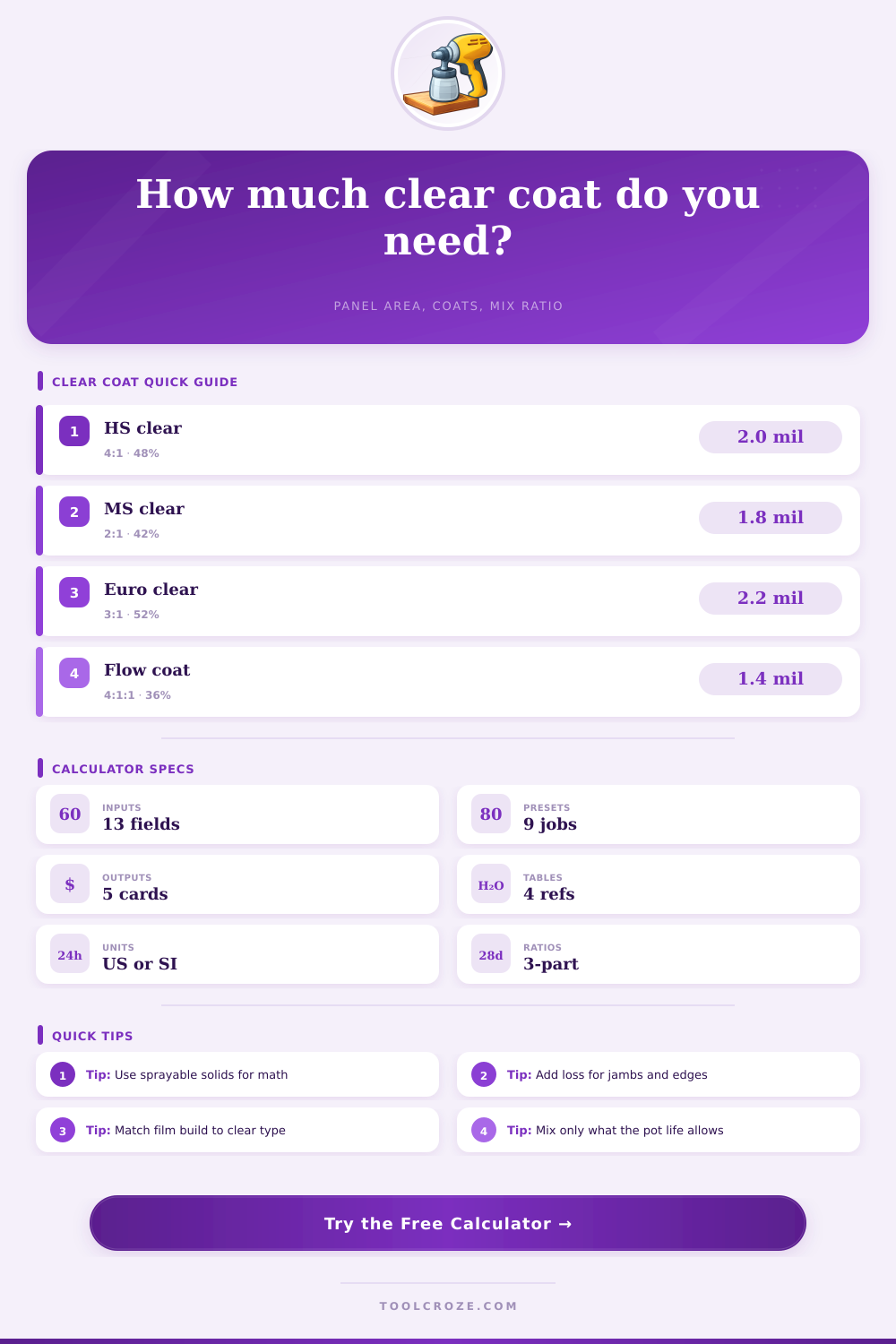 Clear Coat Coverage Calculator