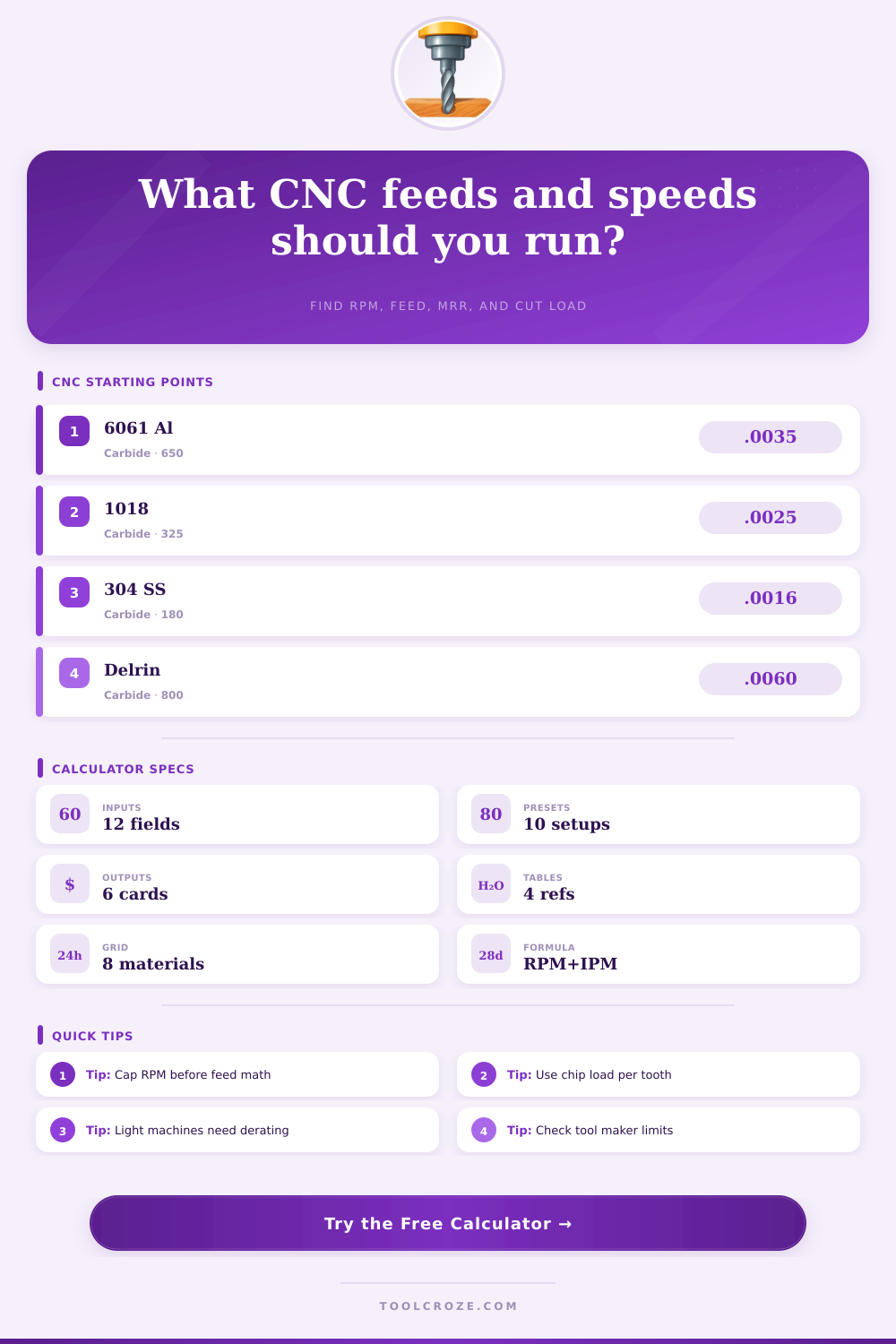 CNC Feeds and Speeds Calculator