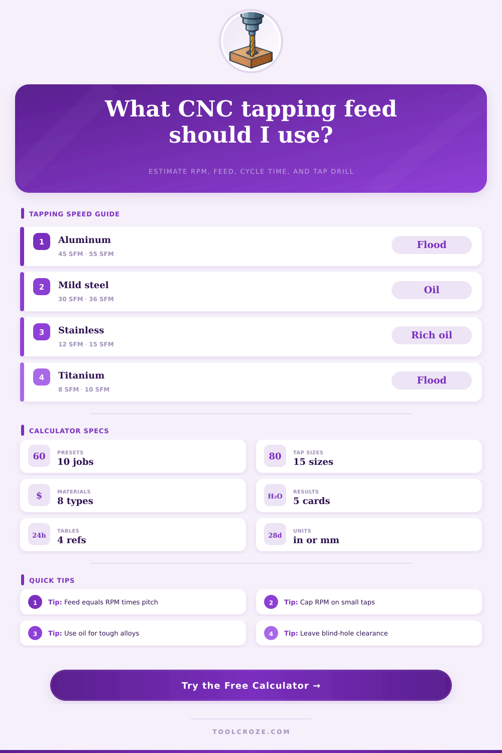 CNC Tapping Speeds and Feeds Calculator