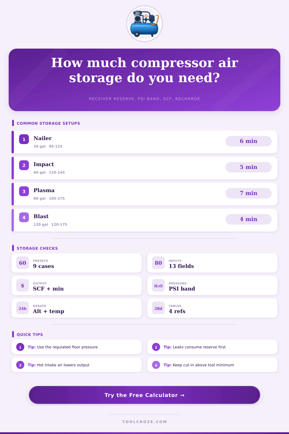 Compressor Air Storage Calculator