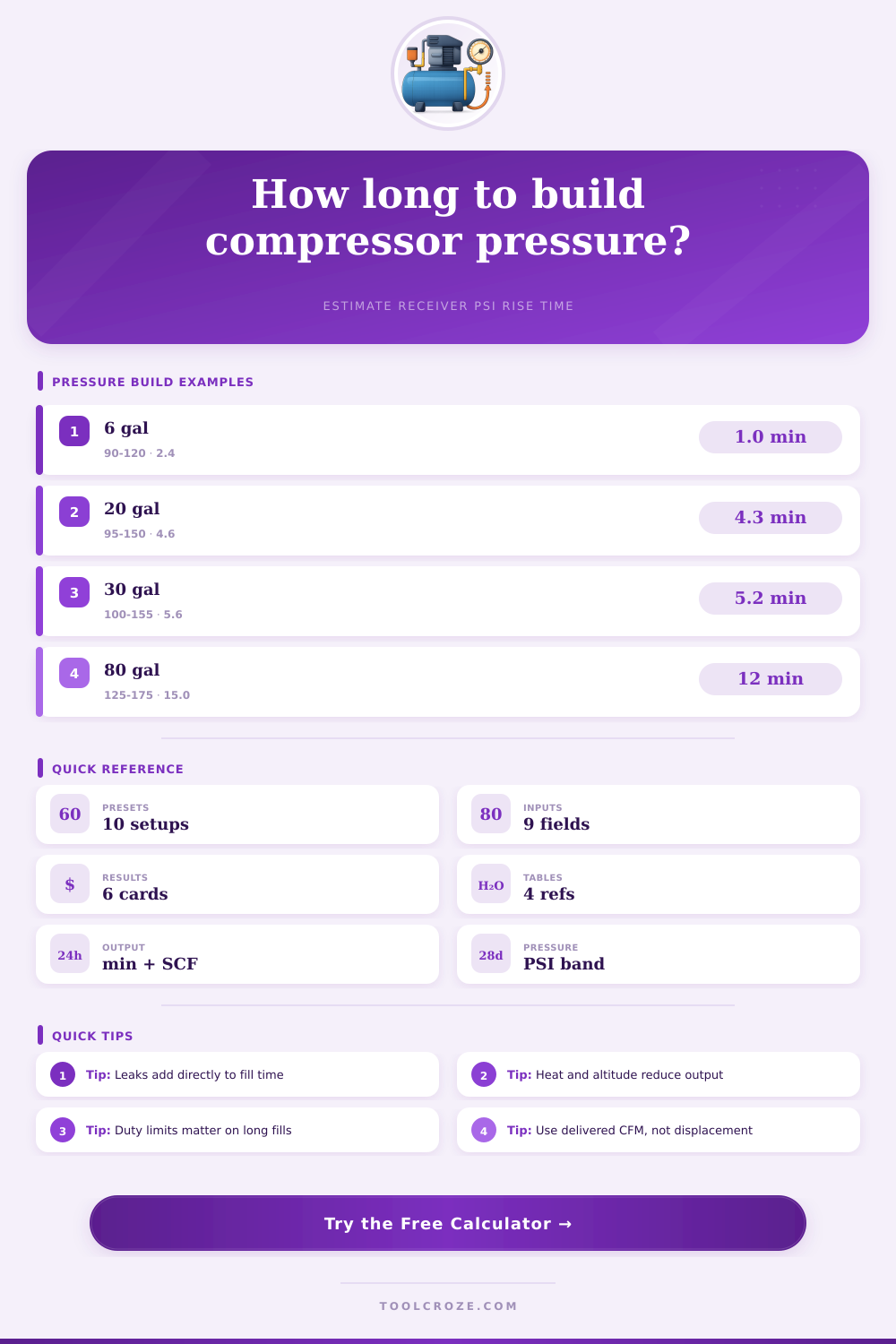Compressor Pressure Build Time Calculator
