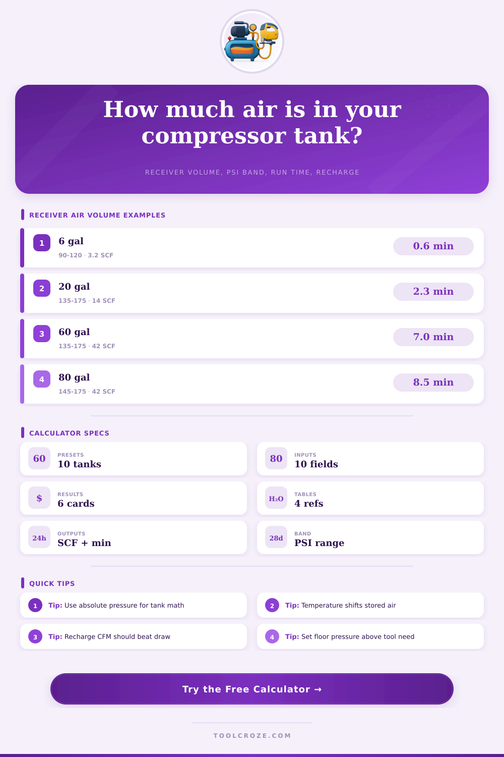Compressor Tank Air Volume Calculator