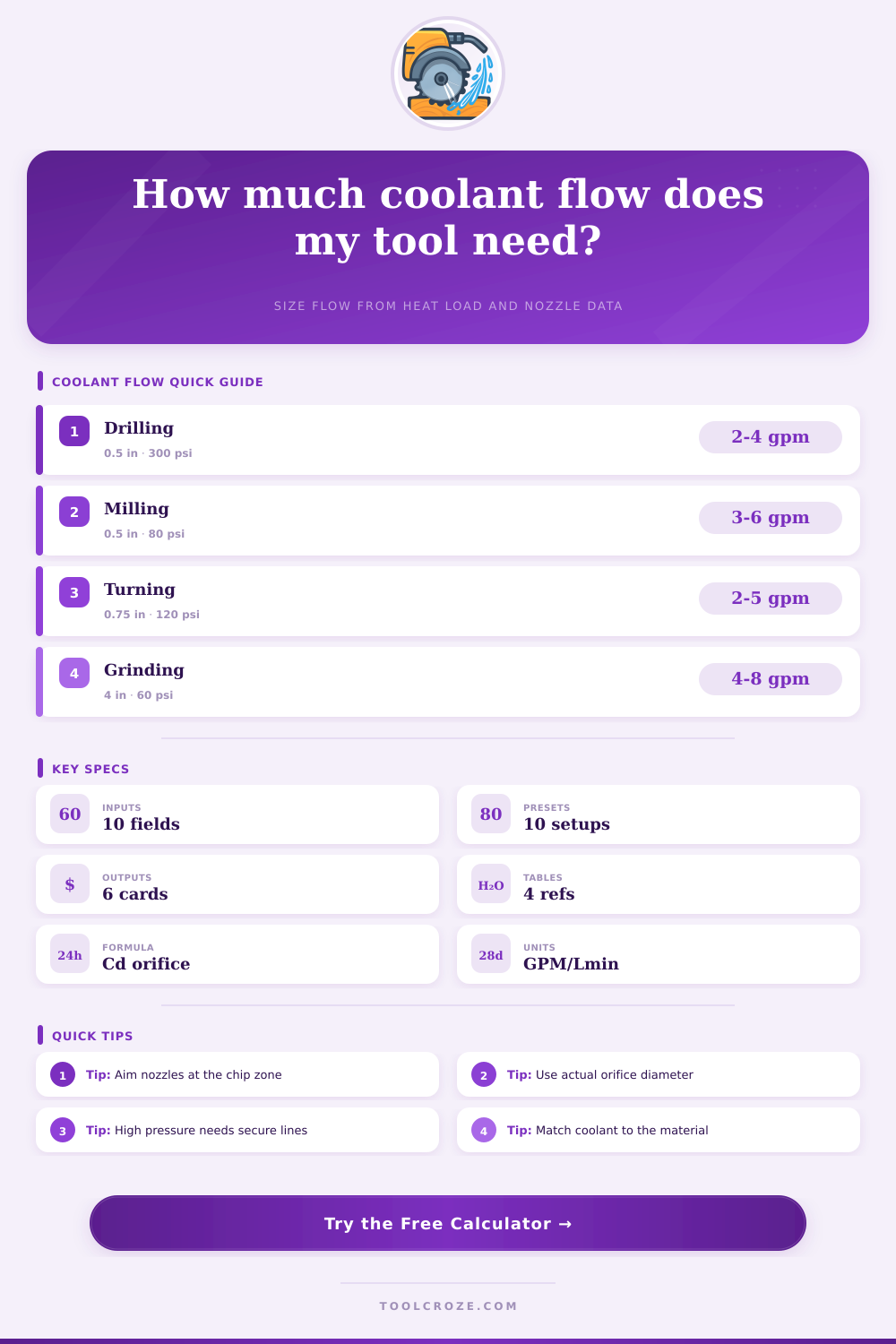 Coolant Flow Rate for Tool Calculator