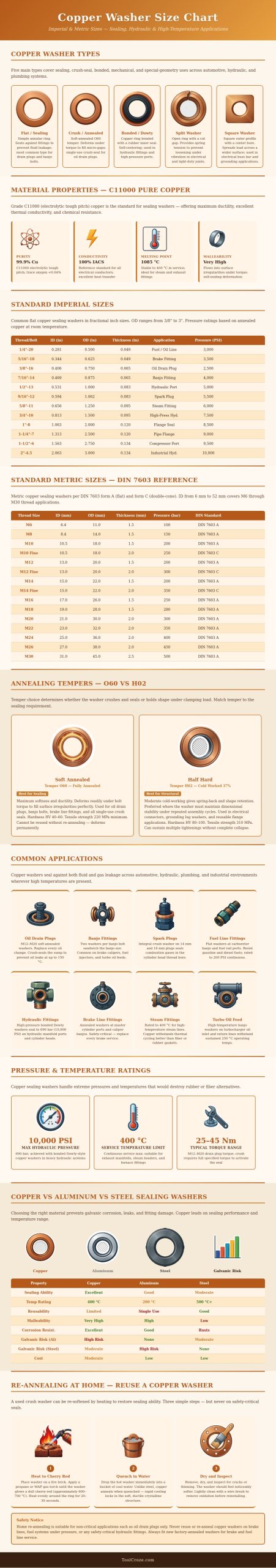 Copper Washer Size Chart