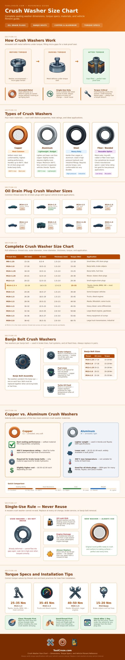 Crush Washer Size Chart
