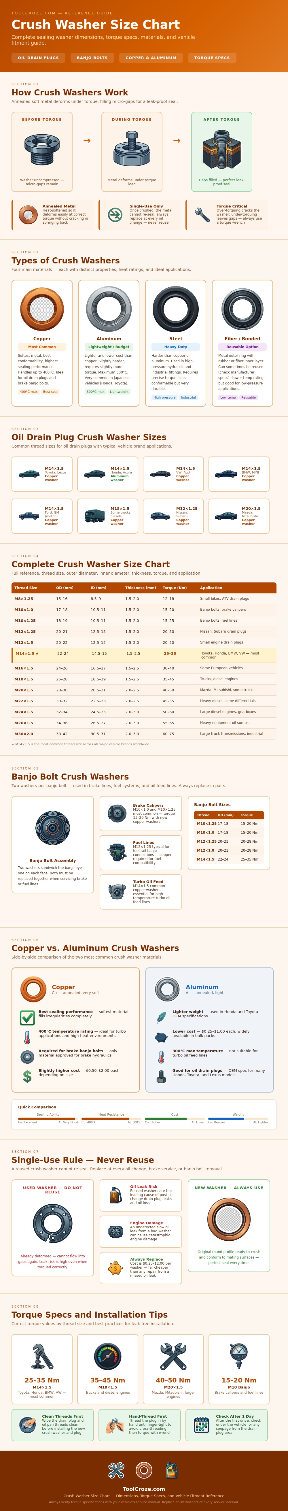 Crush Washer Size Chart