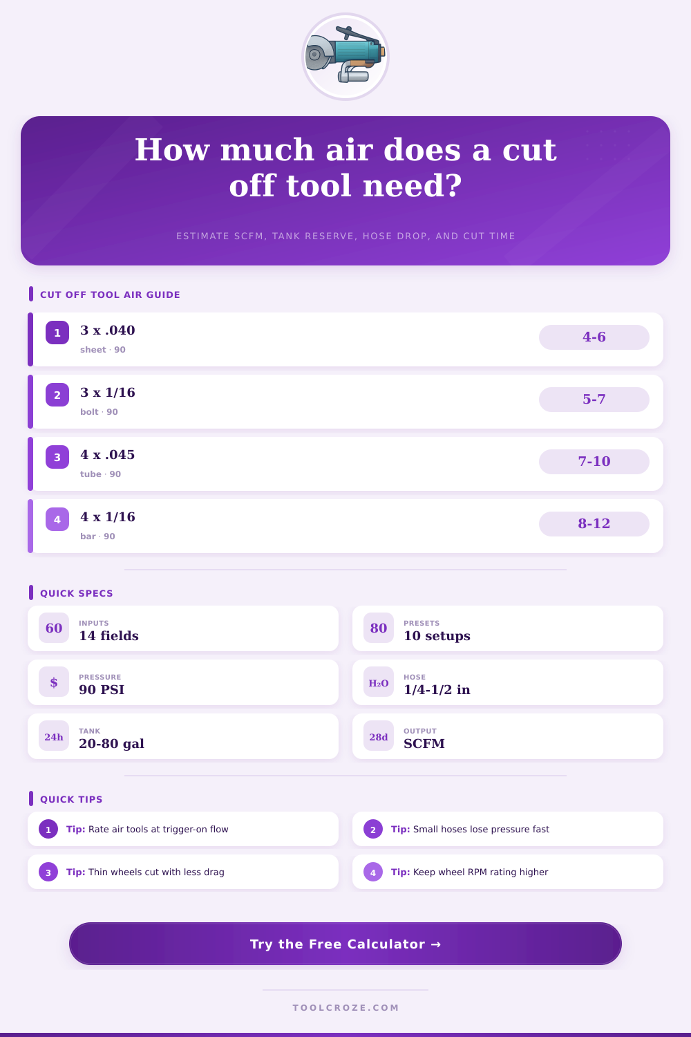 Cut Off Tool Air Consumption Calculator