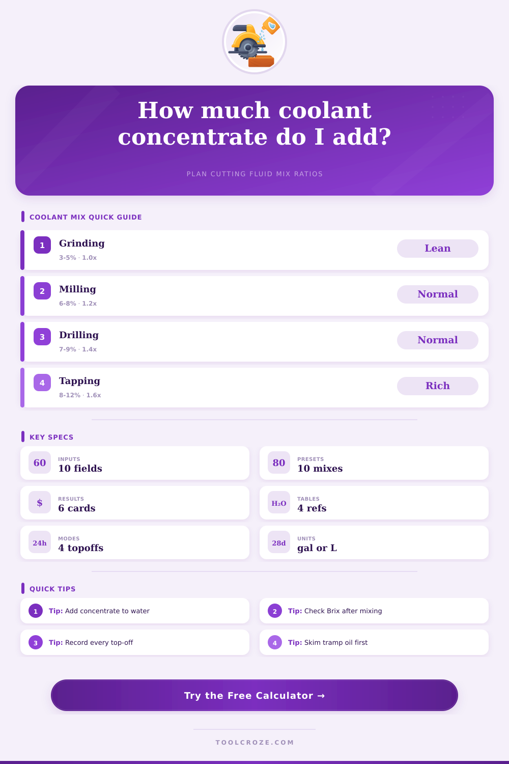 Cutting Fluid Mix Ratio Calculator