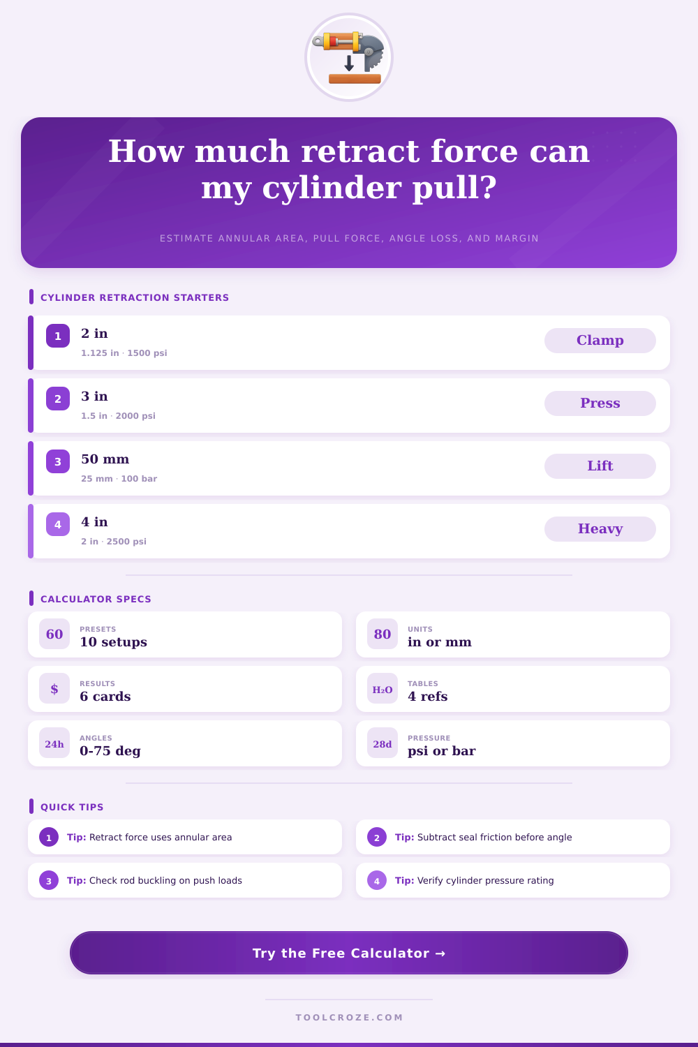 Cylinder Retraction Force Calculator
