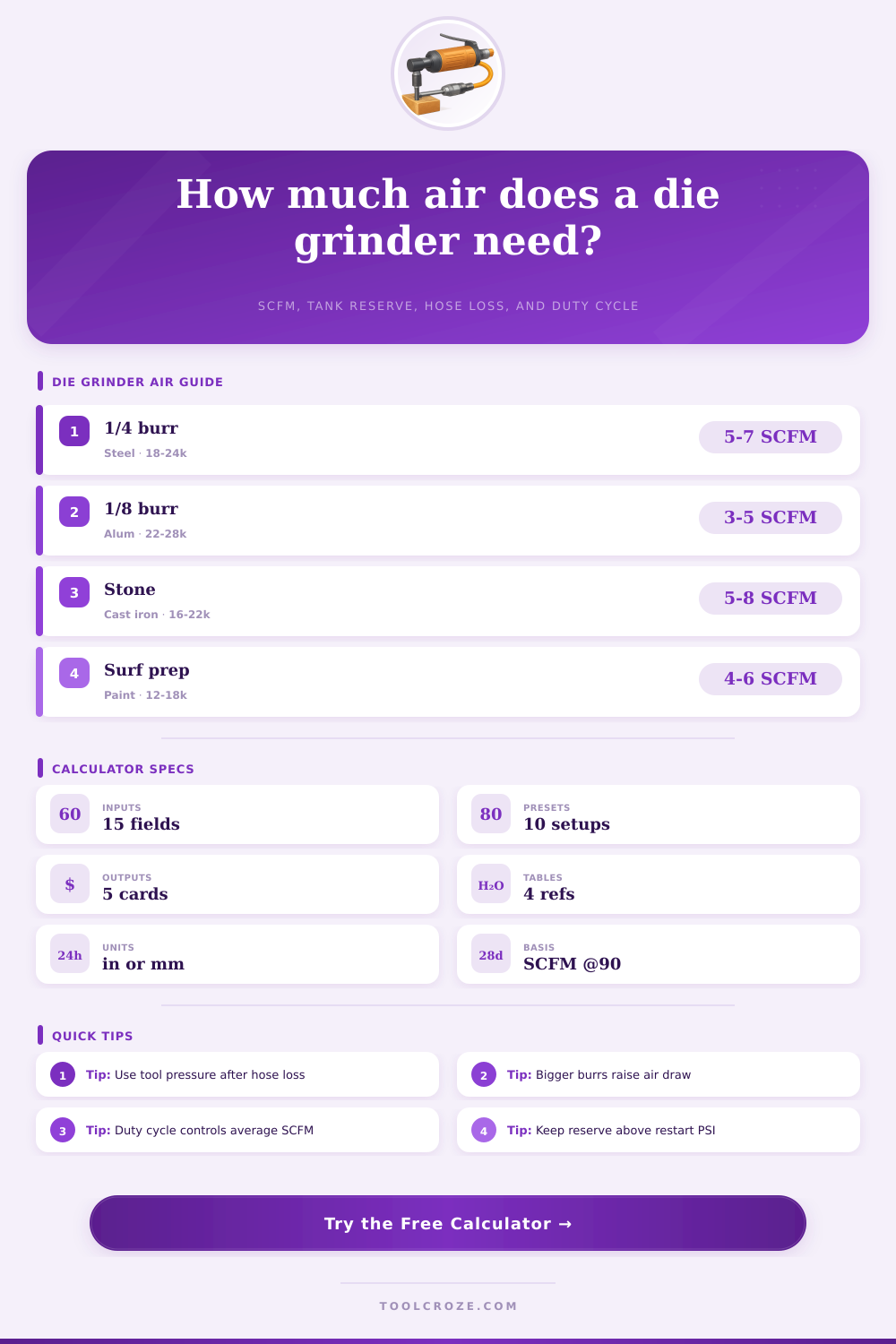 Die Grinder Air Consumption Calculator