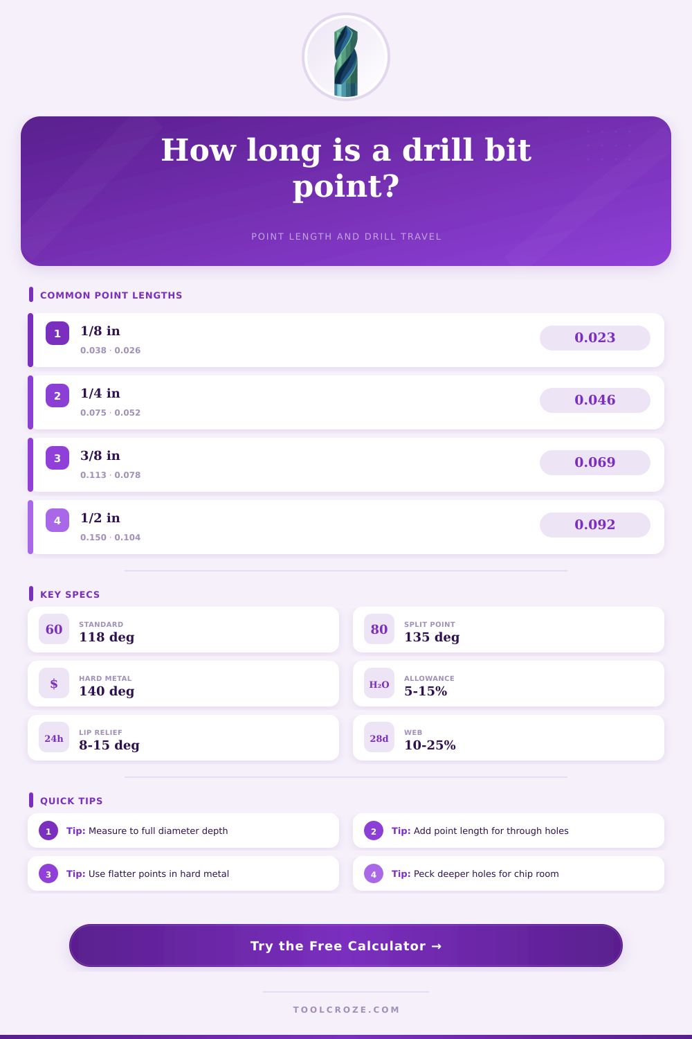 Drill Bit Point Length Calculator