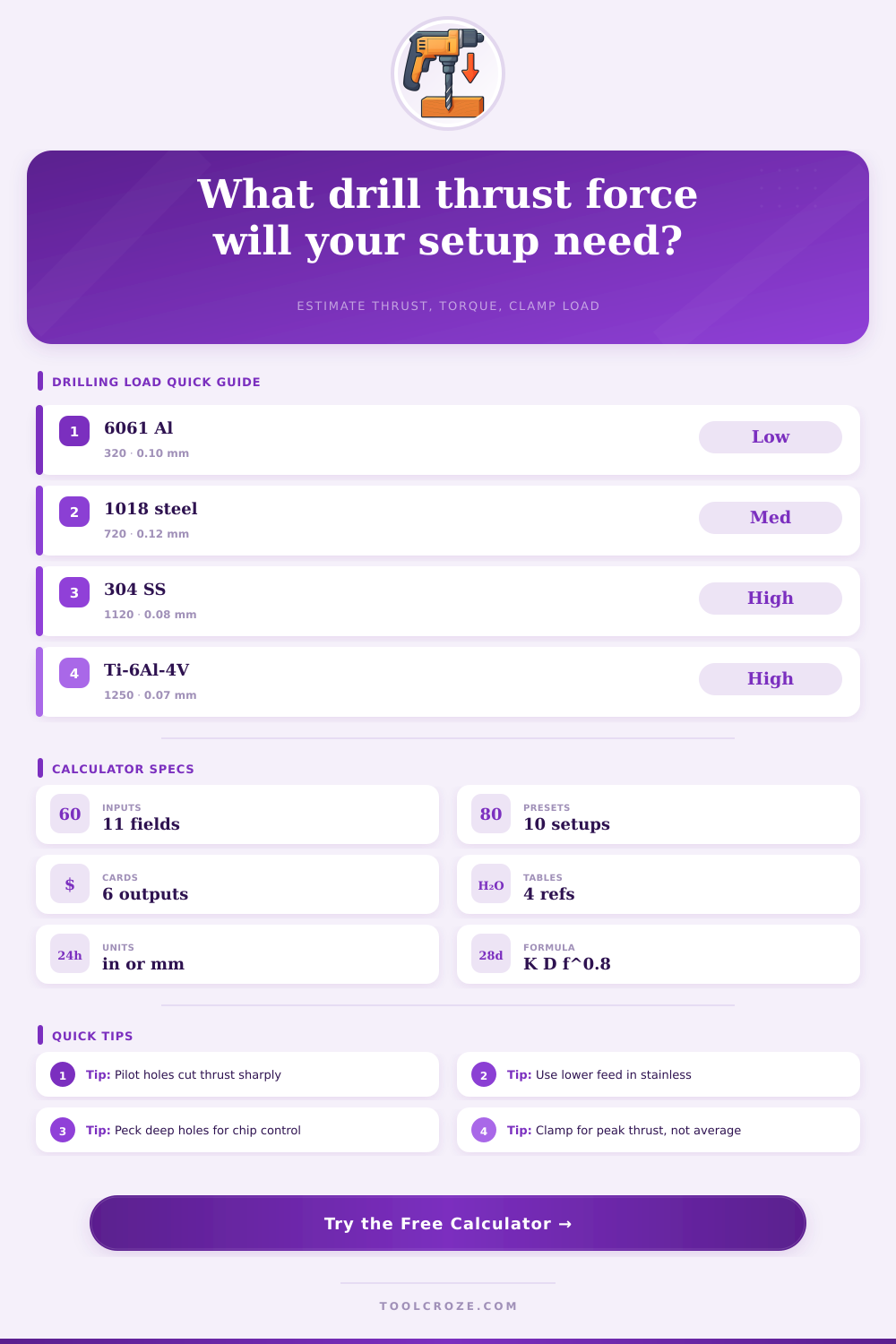 Drill Thrust Force Calculator