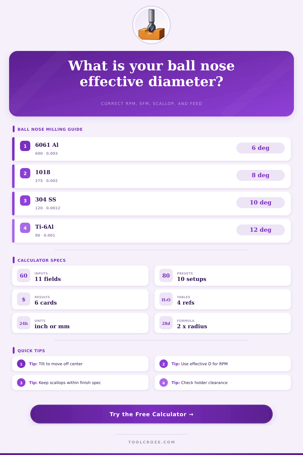 Effective Cutting Diameter Ball Nose Calculator
