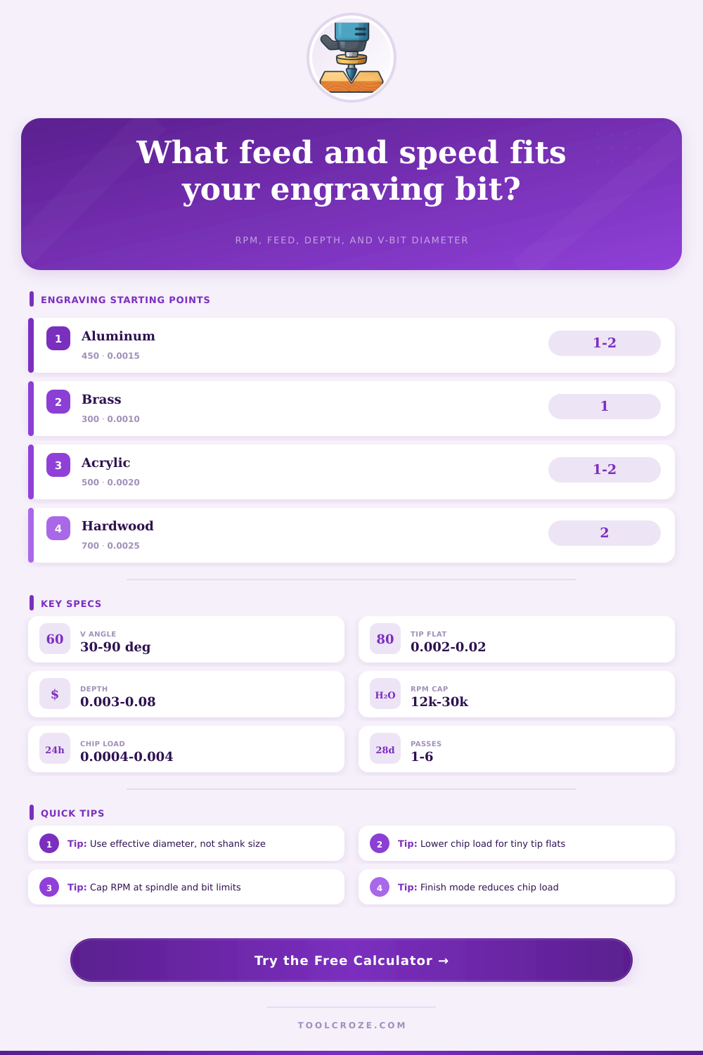Engraving Bit Feed and Speed Calculator