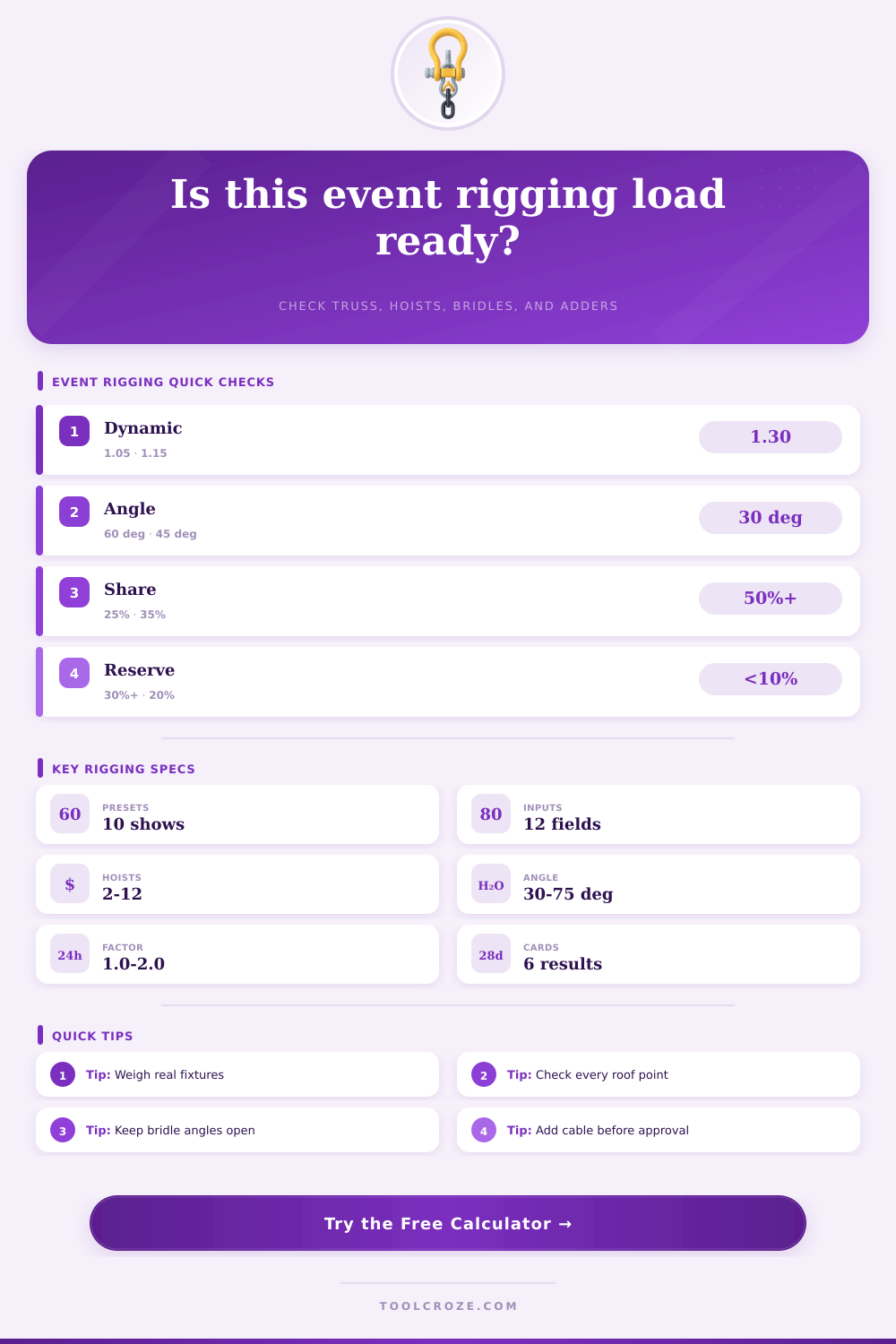 Entertainment Rigging Calculator for Event Loads