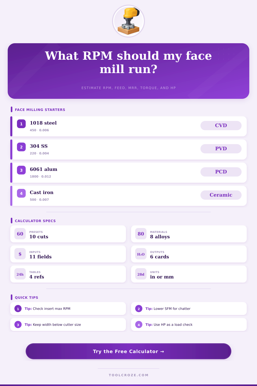 Face Mill RPM Calculator