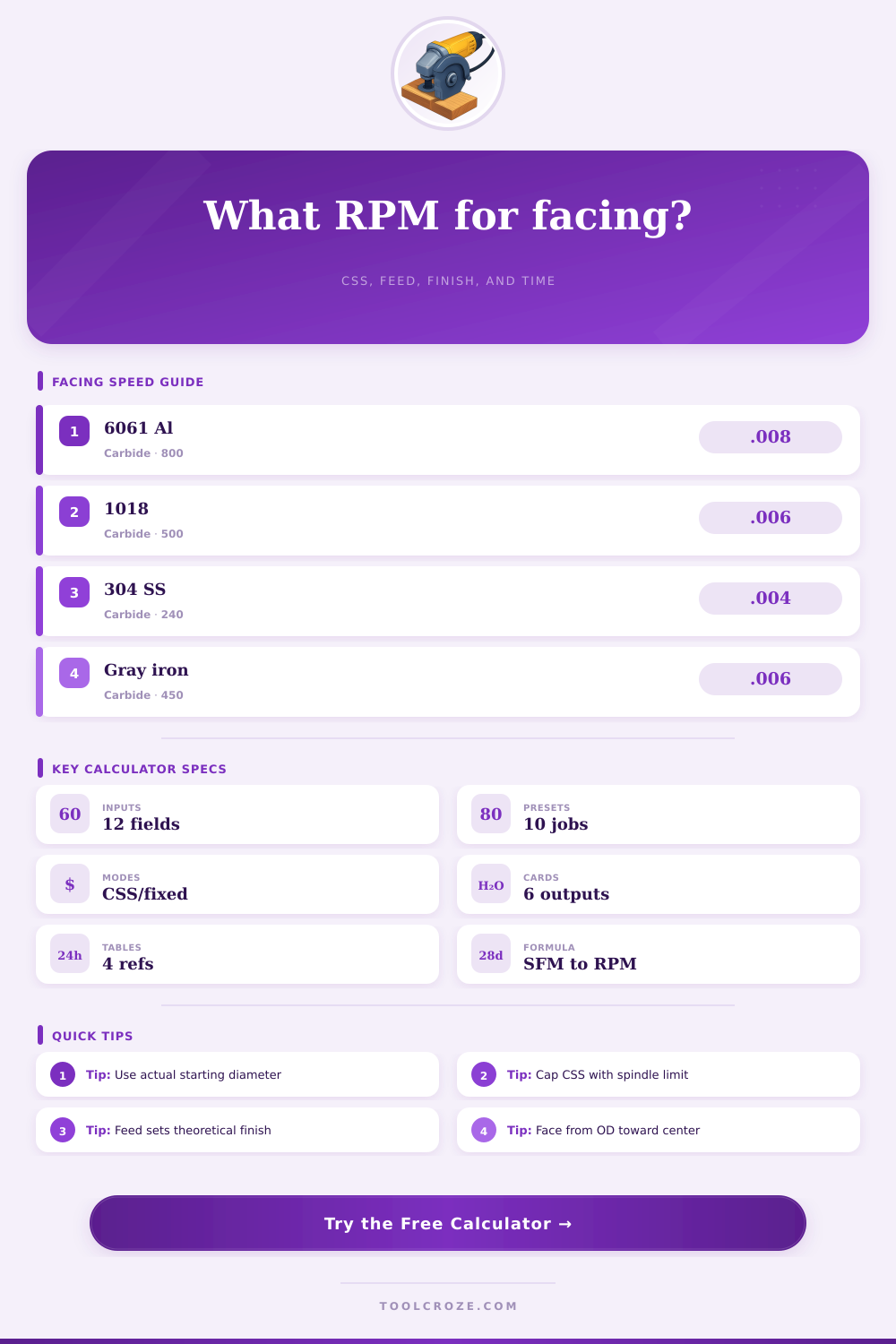 Facing Speed RPM Calculator