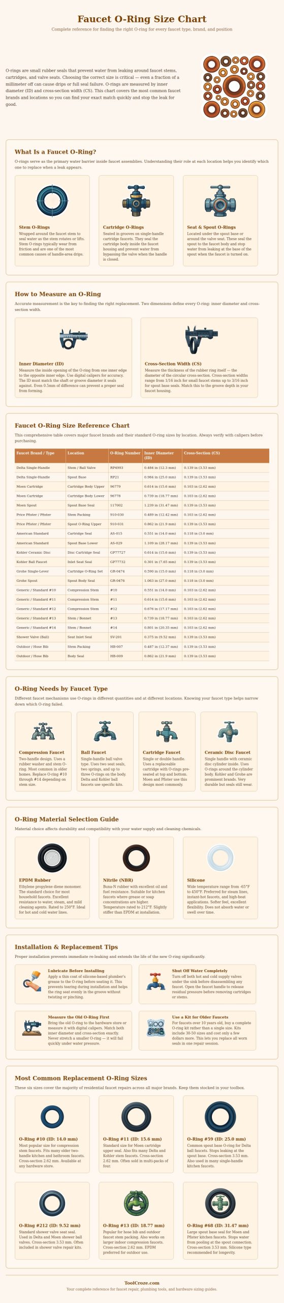 Faucet O Ring Size Chart