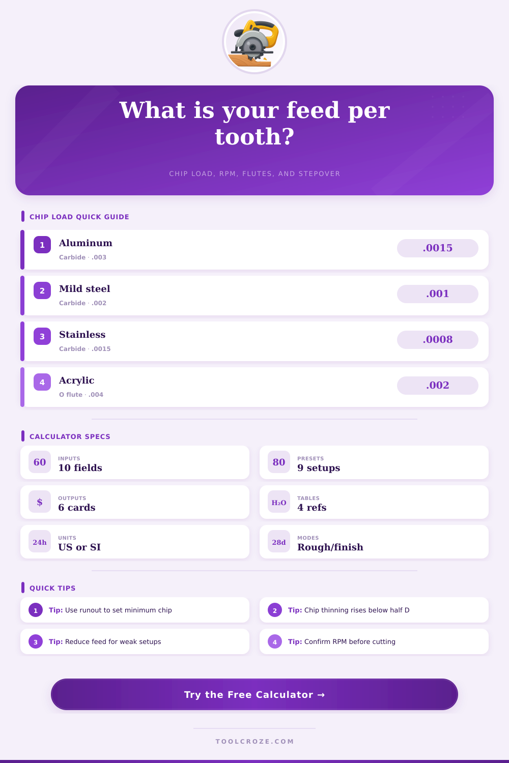 Feed Per Tooth Calculator
