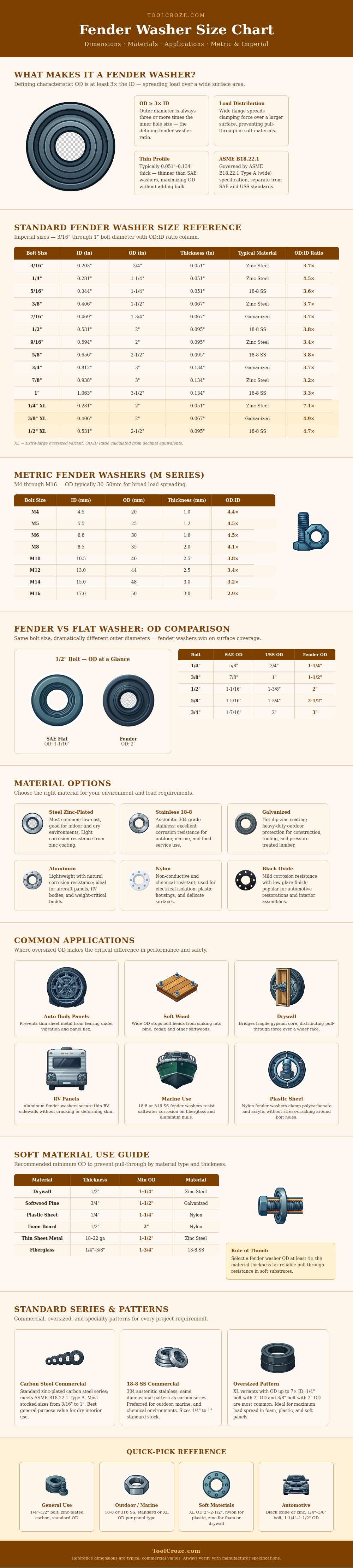 Fender Washer Size Chart