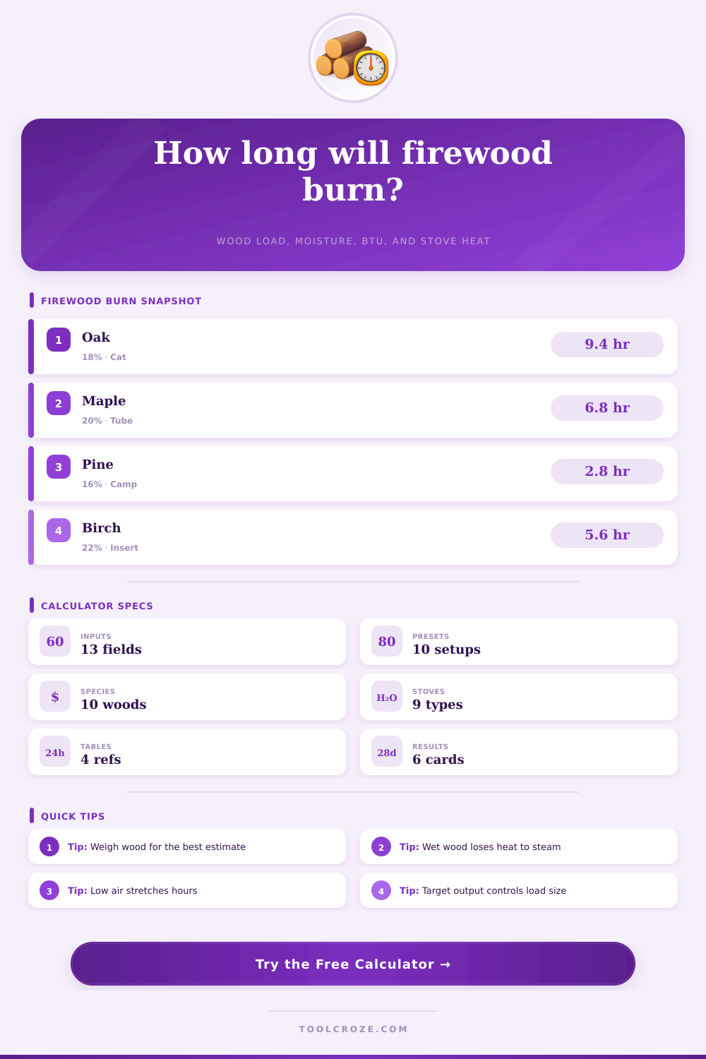 Firewood Burn Time Calculator