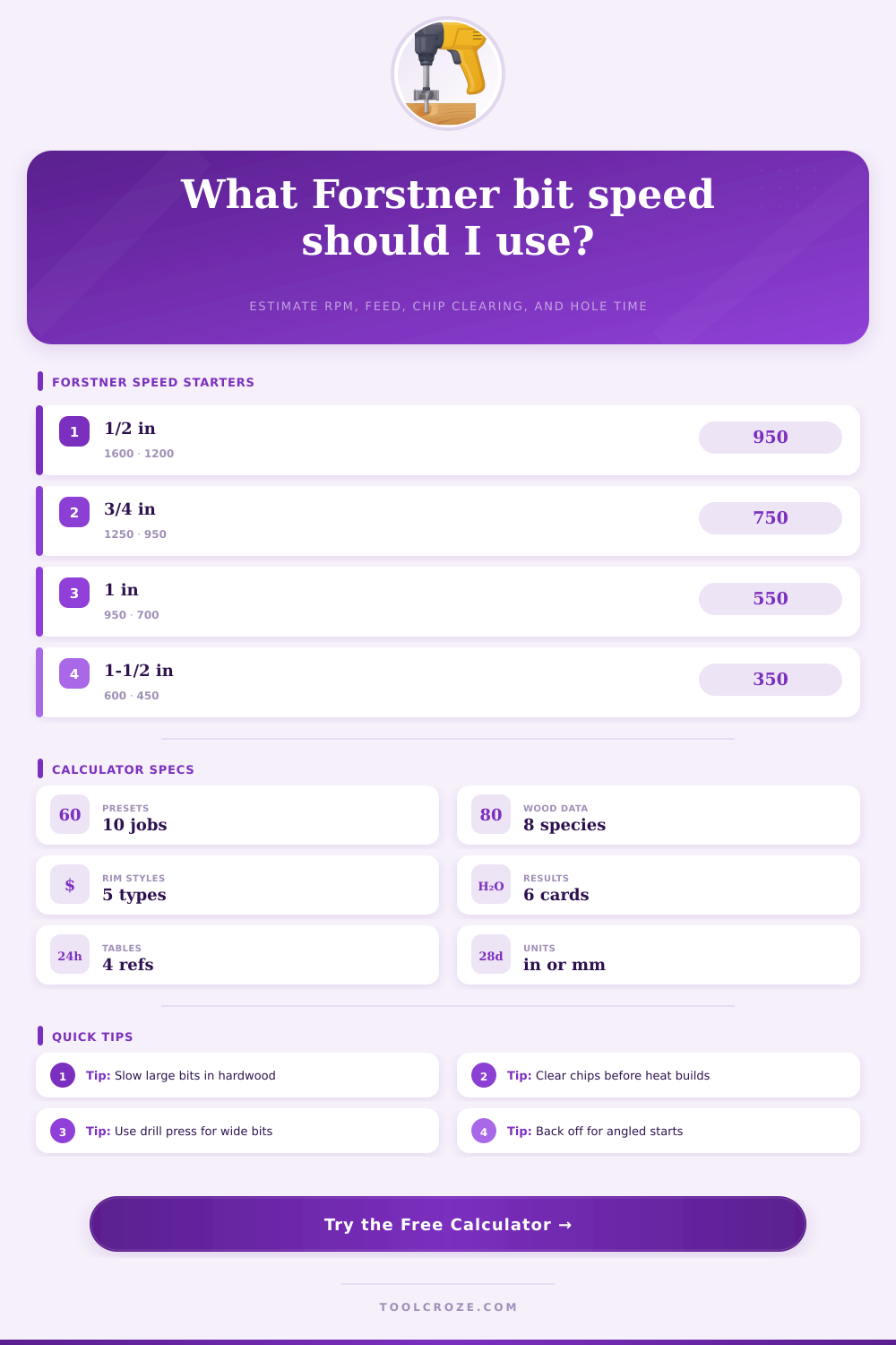Forstner Bit Speed Calculator