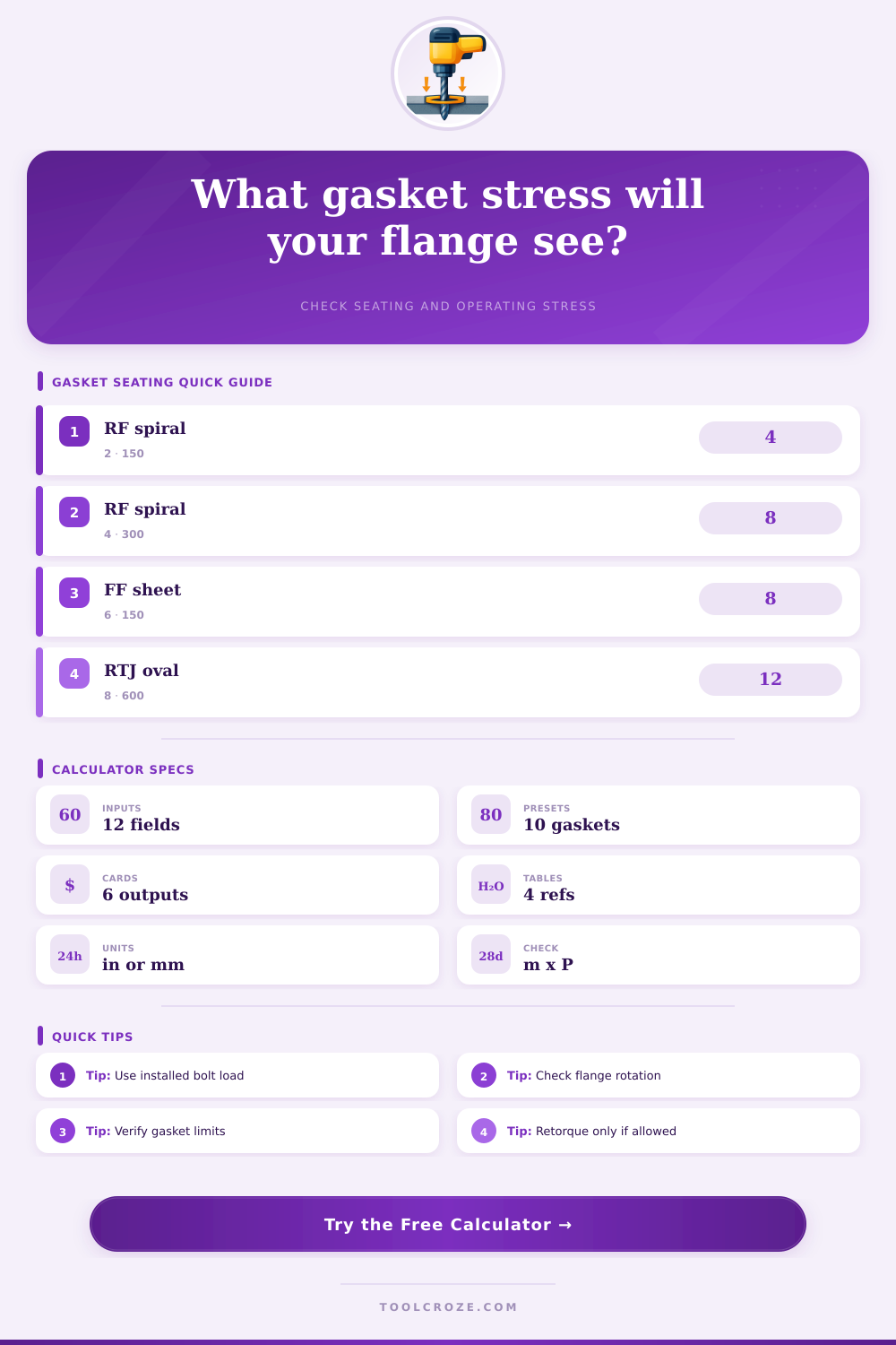 Gasket Seating Stress Calculator