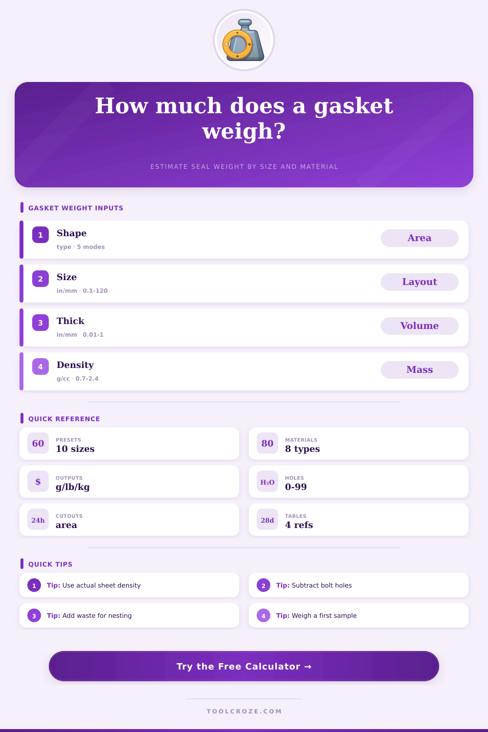 Gasket Weight Calculator for Flat Seals
