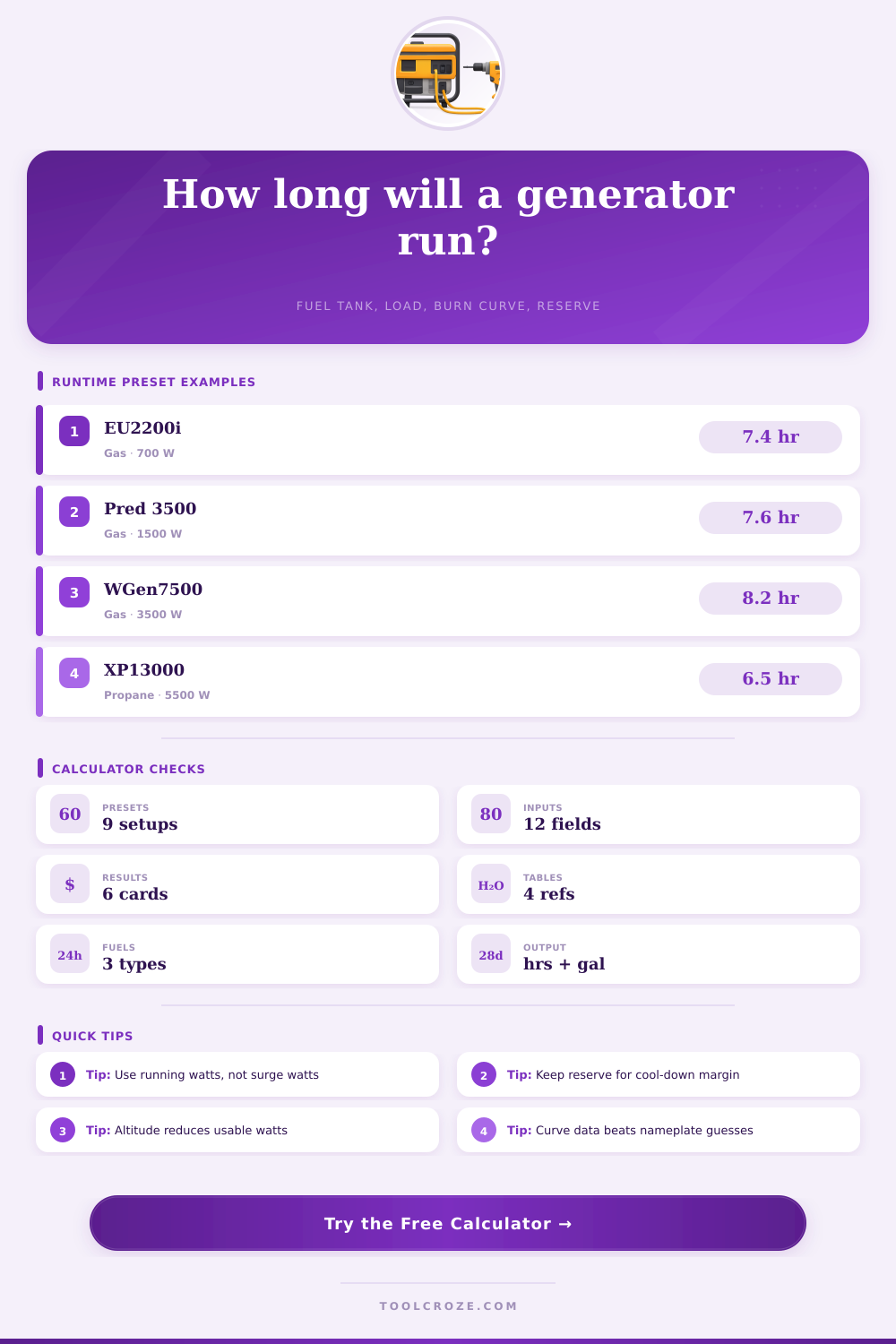 Generator Runtime Calculator