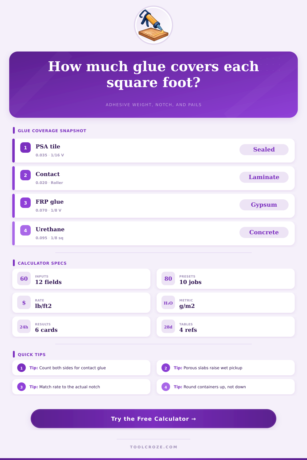 Glue Coverage Per Square Foot Calculator