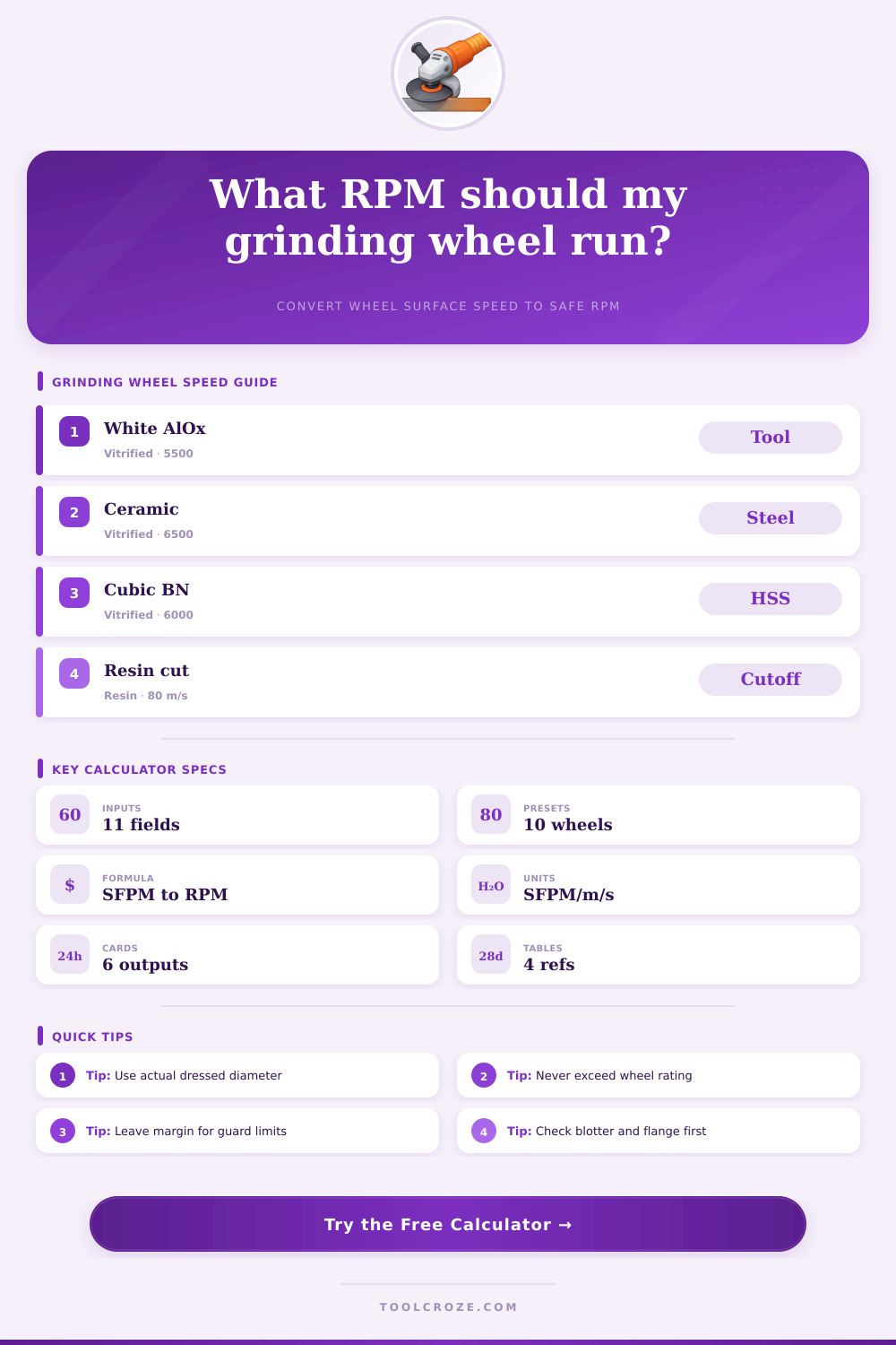 Grinding Wheel RPM From Surface Speed Calculator