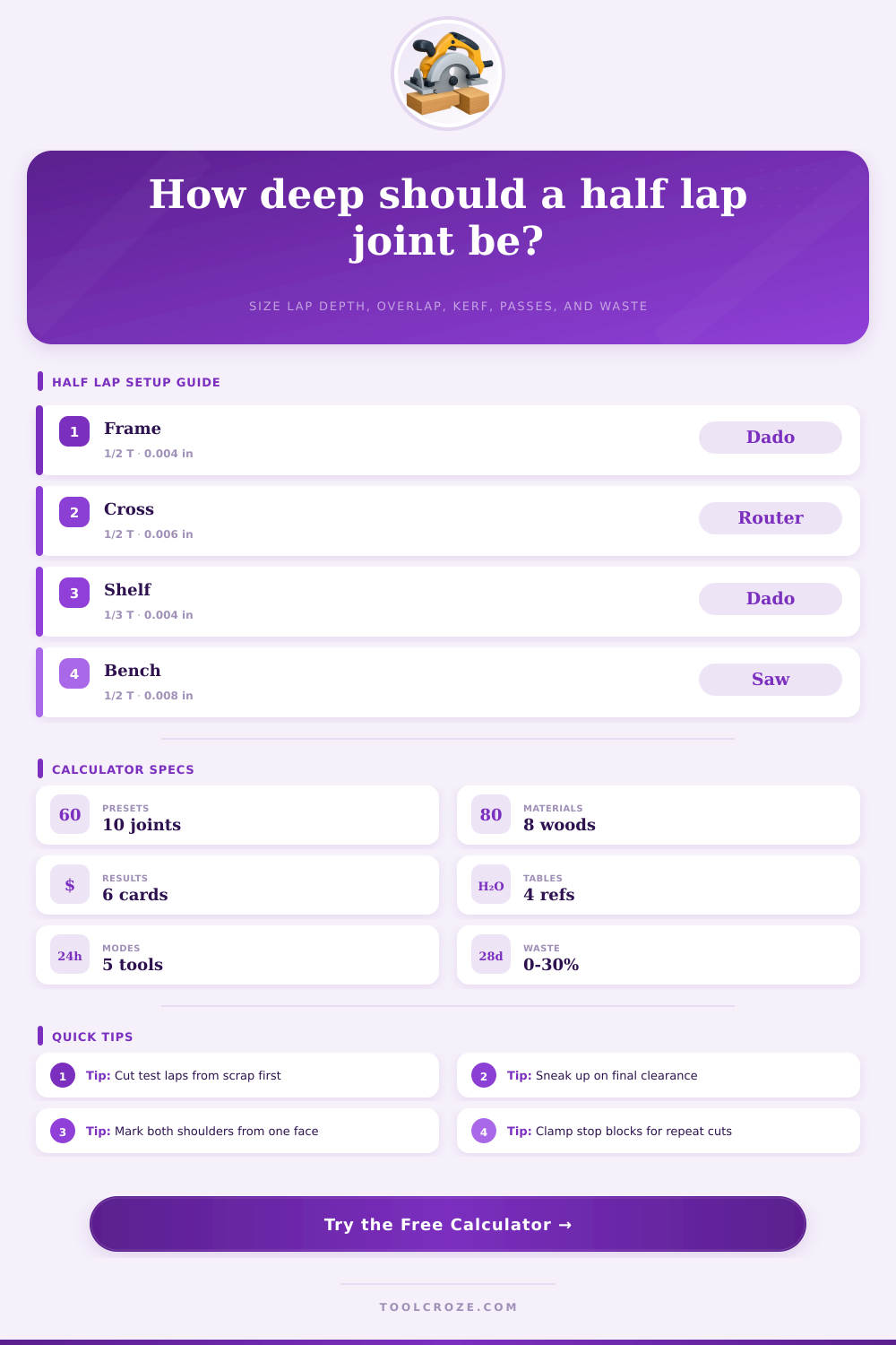 Half Lap Joint Calculator
