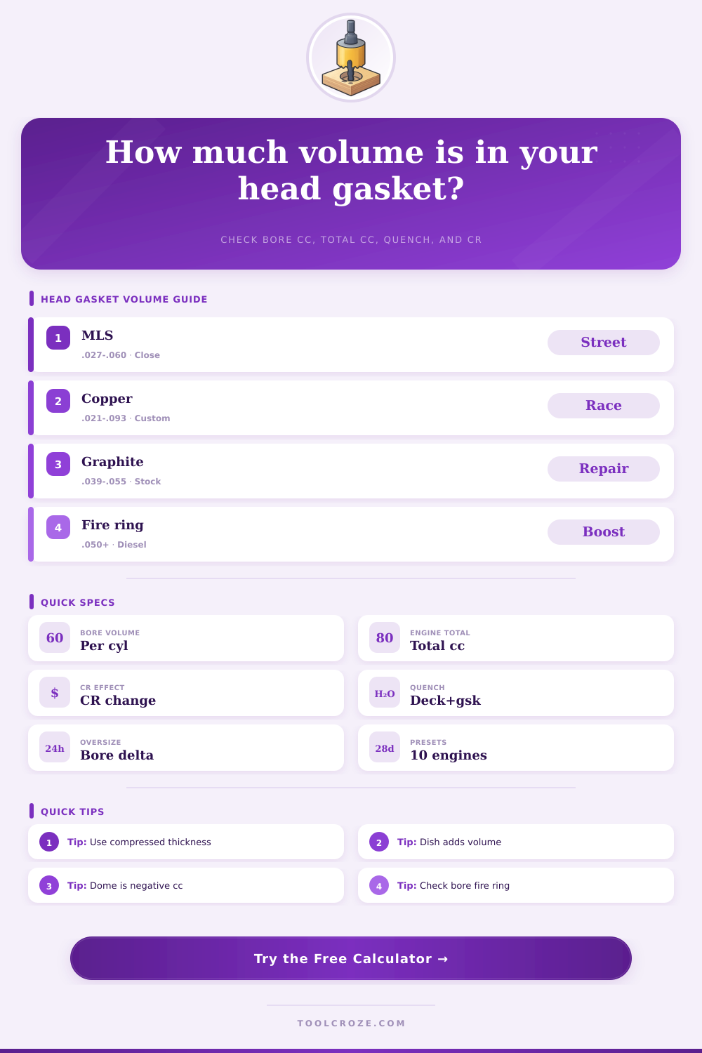 Head Gasket Volume Calculator