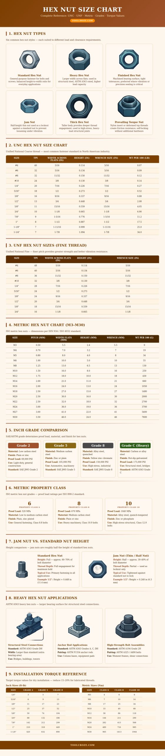 Hex Nut Size Chart