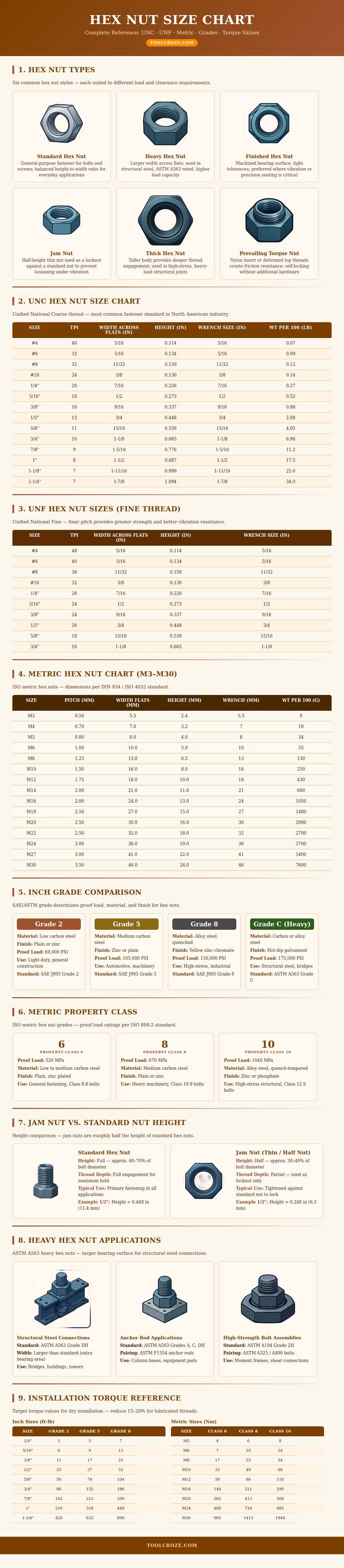 Hex Nut Size Chart