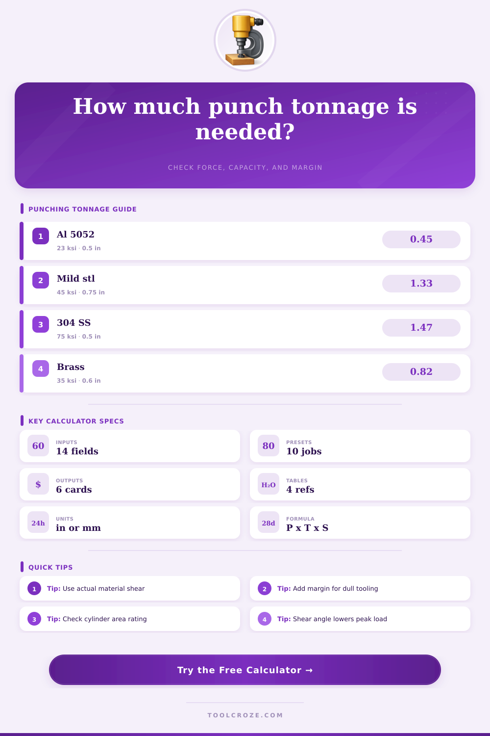 Hydraulic Punch Tonnage Calculator