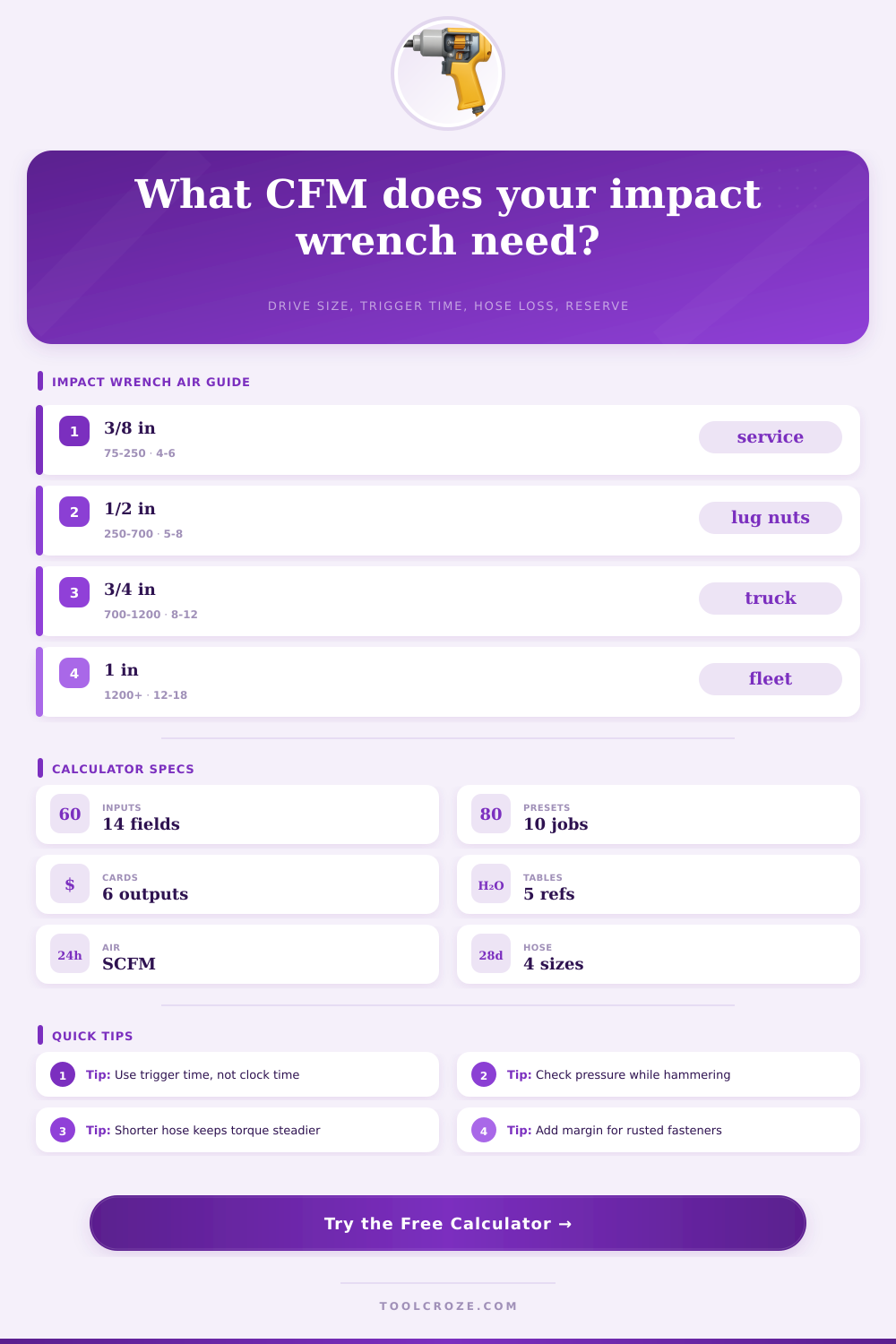 Impact Wrench CFM Calculator