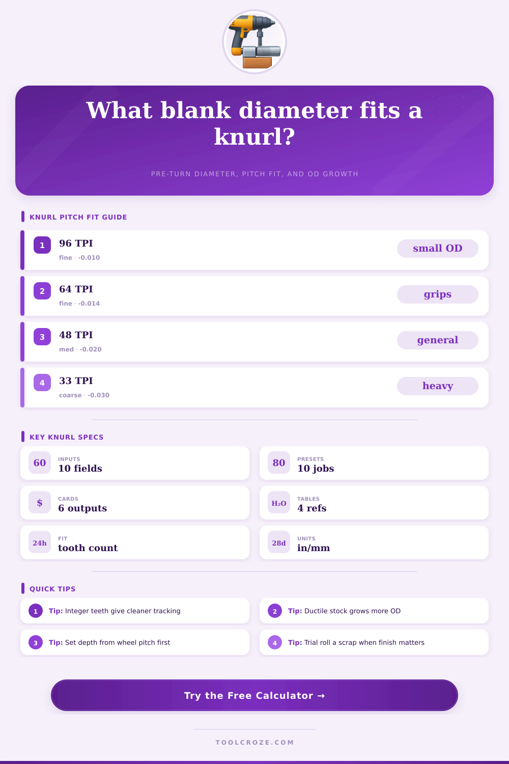 Knurl Diameter Pre-Turn Calculator