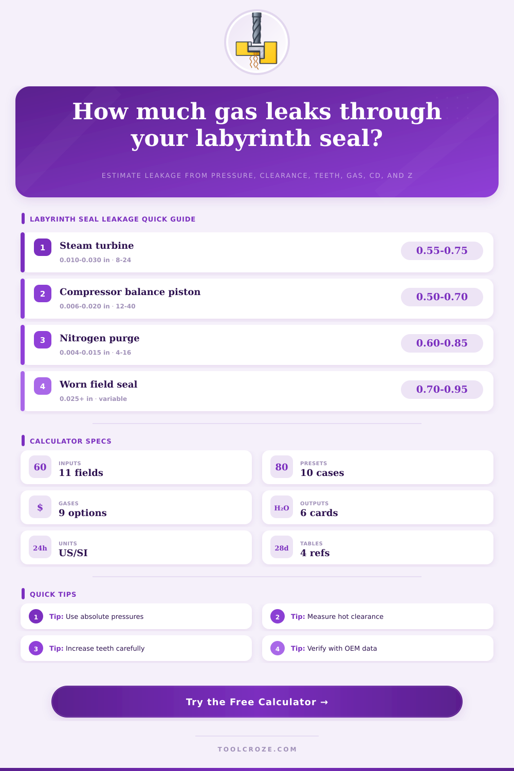Labyrinth Seal Leakage Calculator