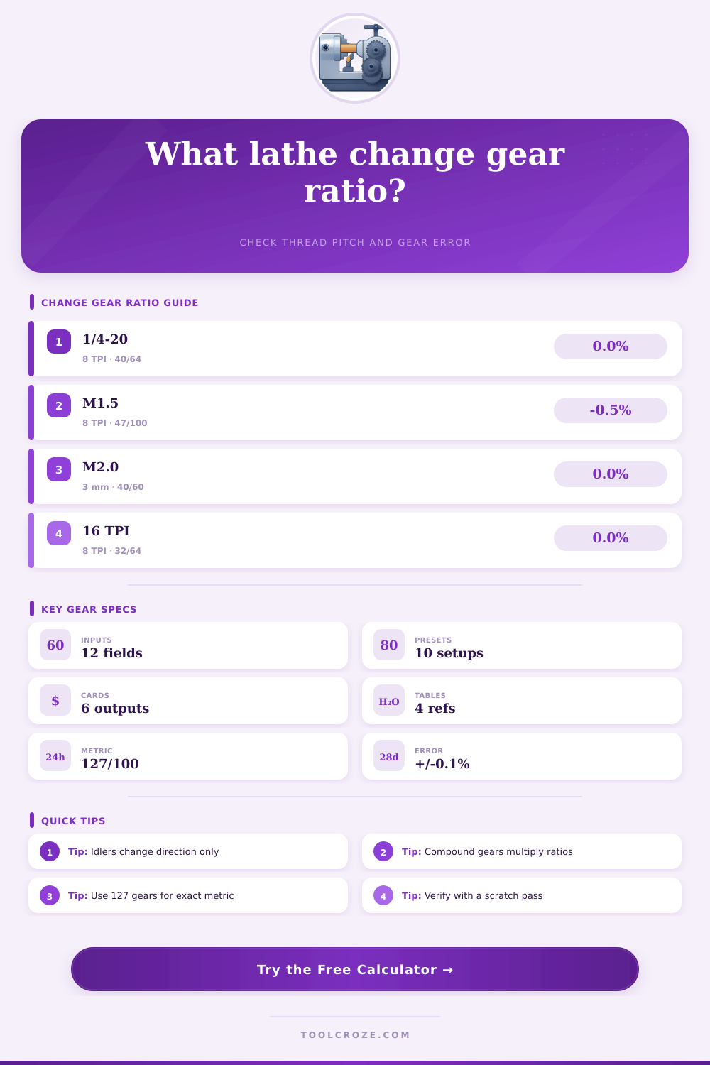 Lathe Change Gear Ratio Calculator