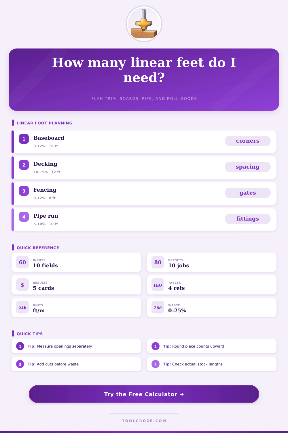Linear Feet Calculator for Material Planning
