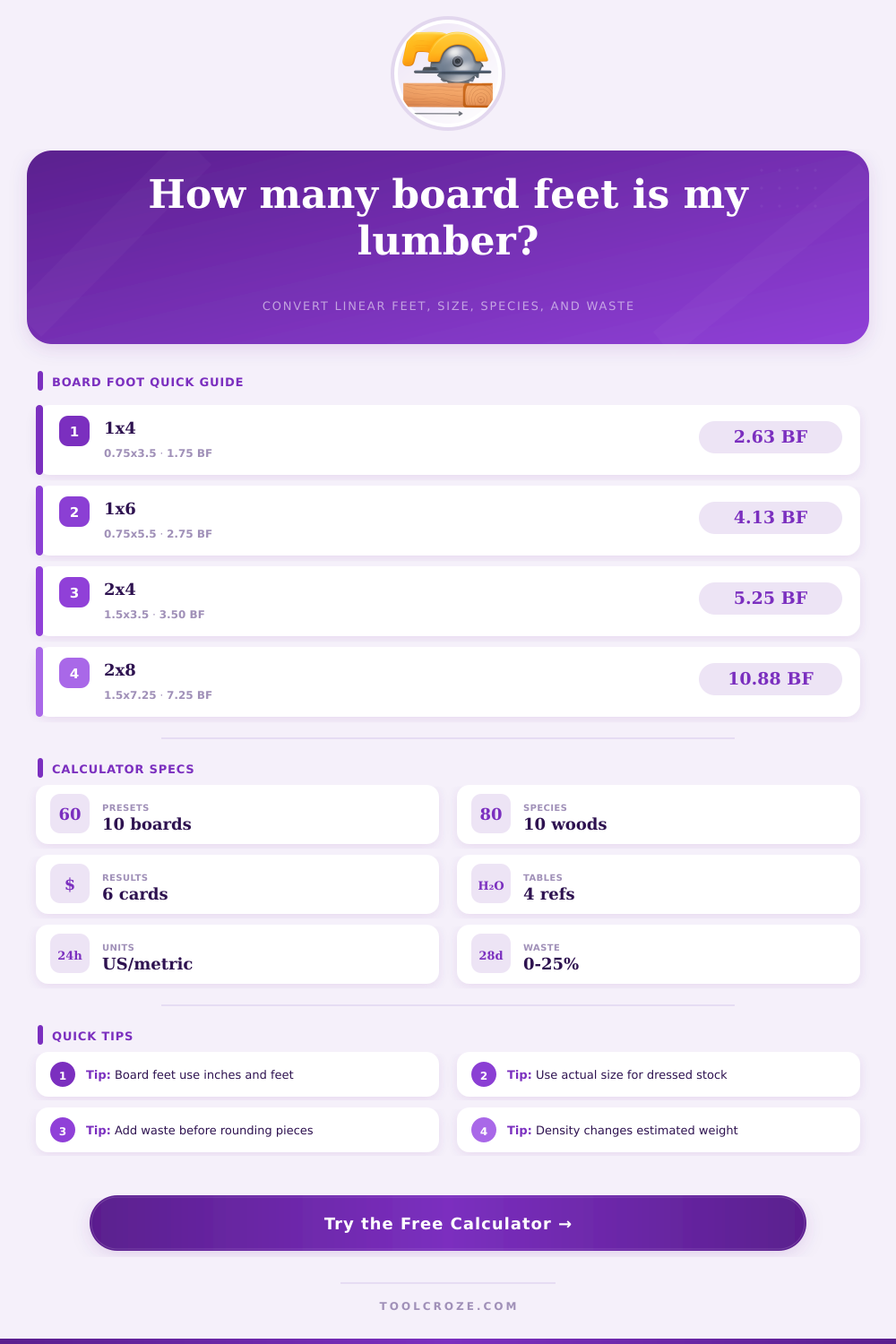 Linear Feet to Board Feet Calculator