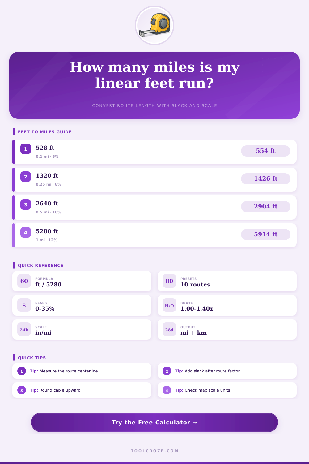 Linear Feet to Miles Calculator