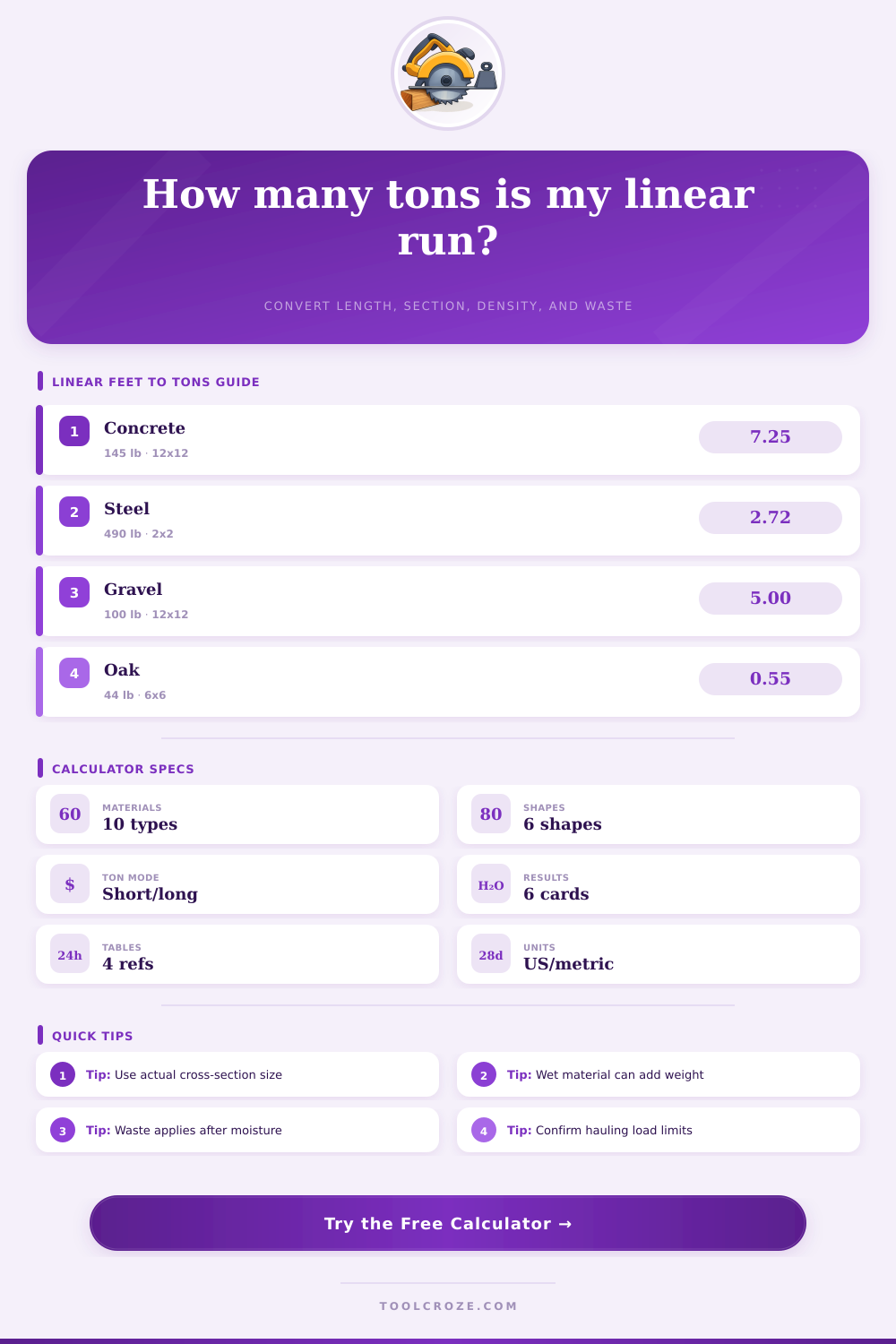 Linear Feet to Tons Calculator
