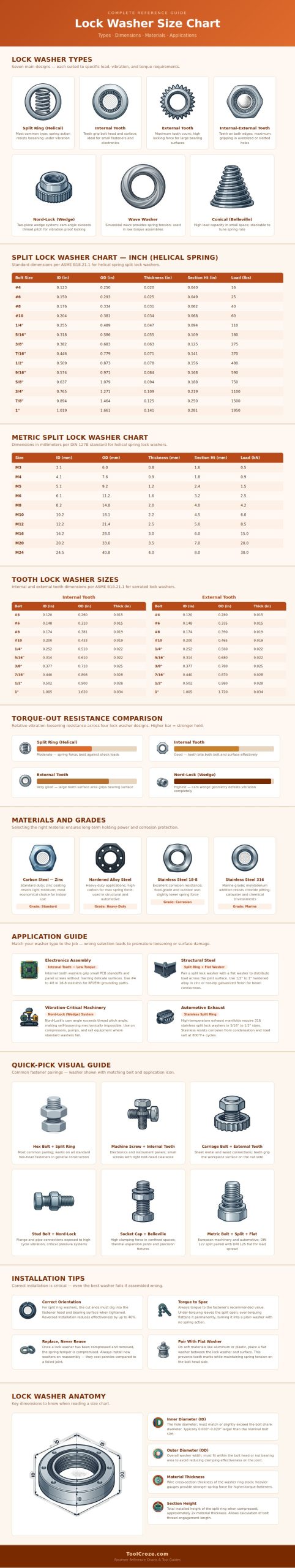 Lock Washer Size Chart