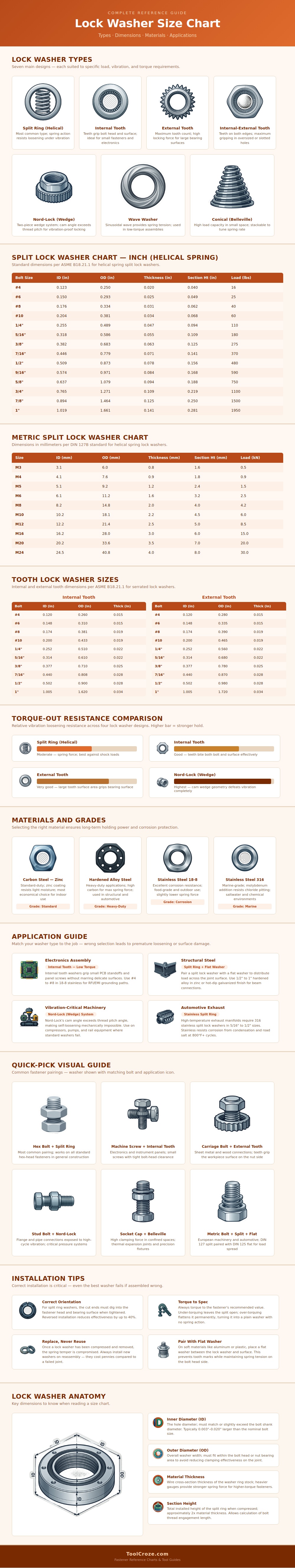 Lock Washer Size Chart