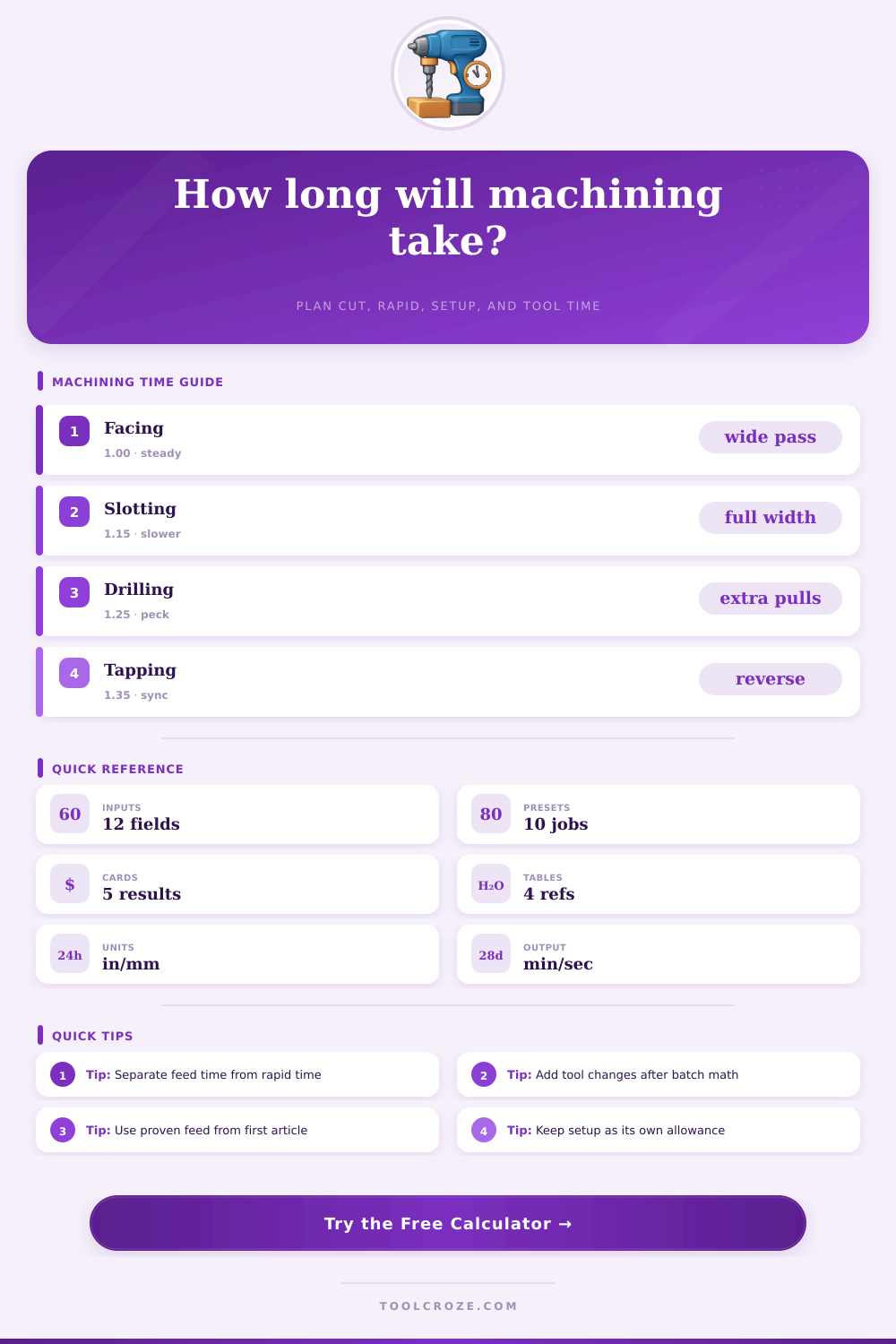 Machining Time Calculator | Shop Cycle Planner