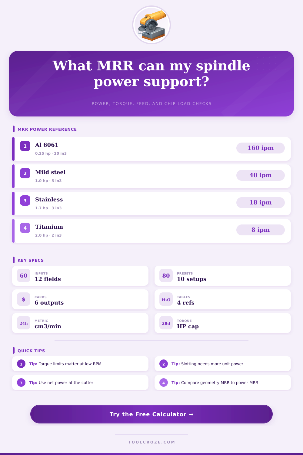 Metal Removal Rate From Power Calculator